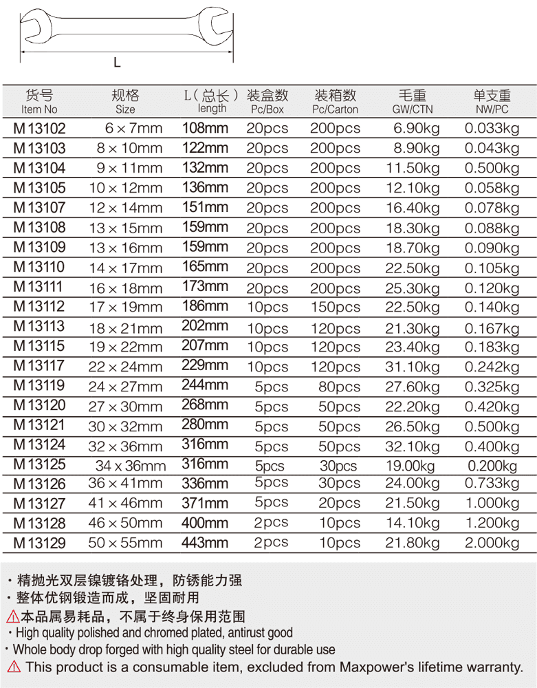 专业级加长双开口扳手(1)