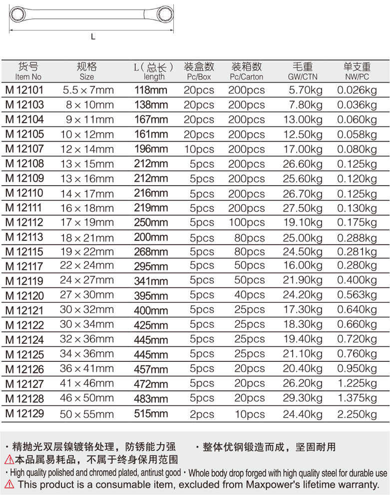 专业级加长双梅花扳手(1)