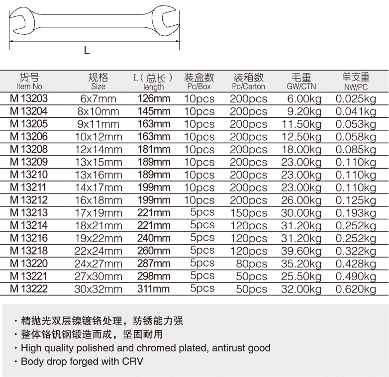 工业级加长双头呆扳手(图1)