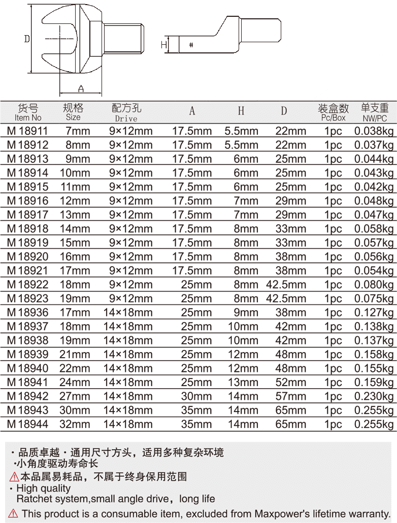 方头开口插件(图1)