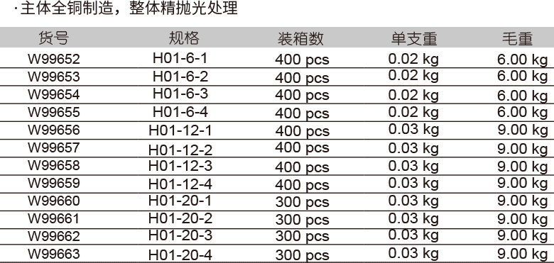 焊嘴(1)