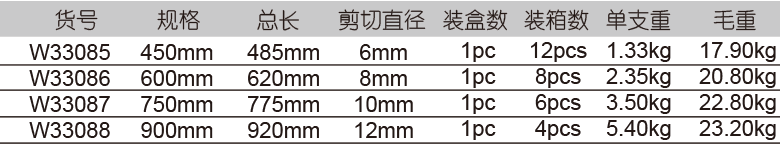 绝缘断线钳(1)