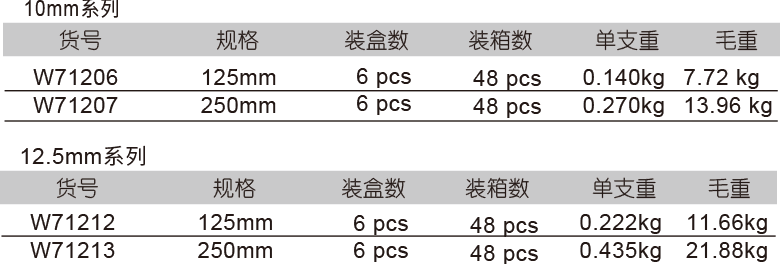 绝缘接杆(1)