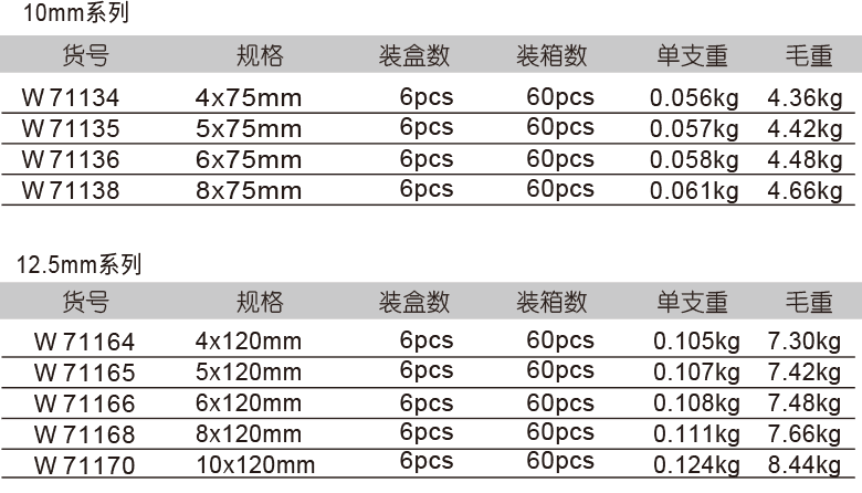 绝缘旋具套筒(1)