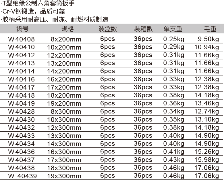 绝缘T型套筒扳手(1)