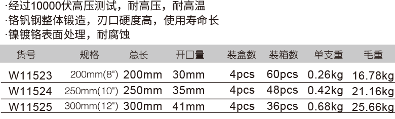 绝缘耐高压活扳手(1)