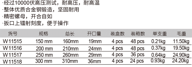 耐高压活扳手(1)