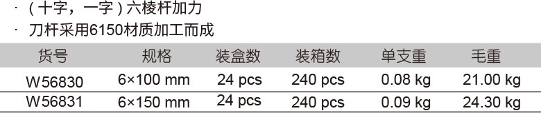 彩虹柄两用螺丝批(1)