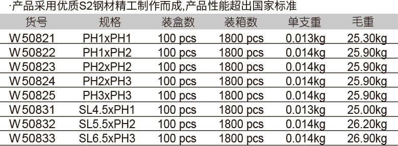 6.3mm系列65mm气动双头旋具头(1)