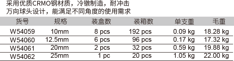 气动万向节(1)