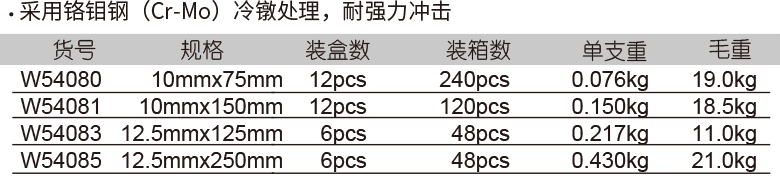 气动接杆(1)