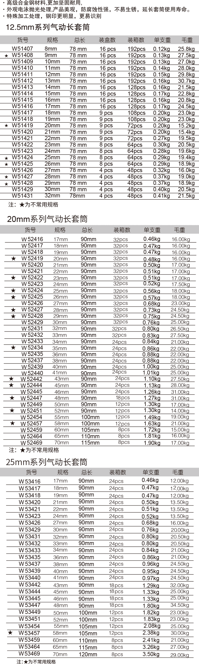 气动长套筒(1)