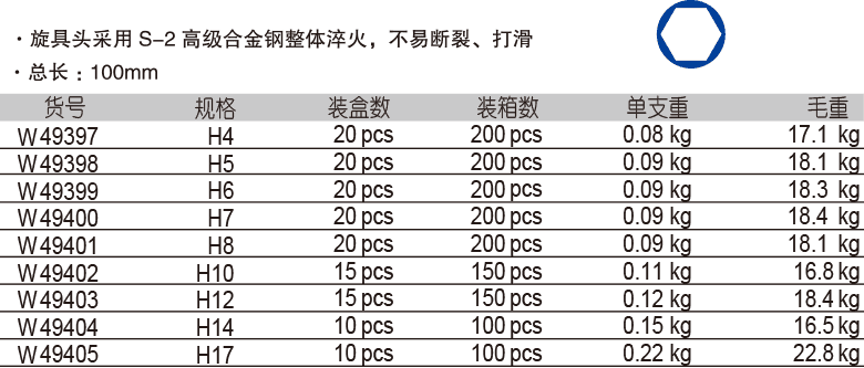 12.5mm 系列长6角旋具套筒(1)