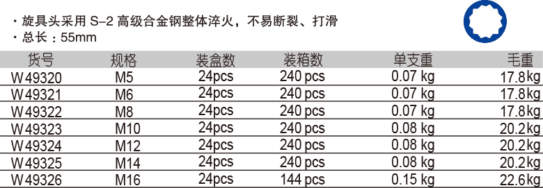 12.5mm 系列12角旋具套筒(1)