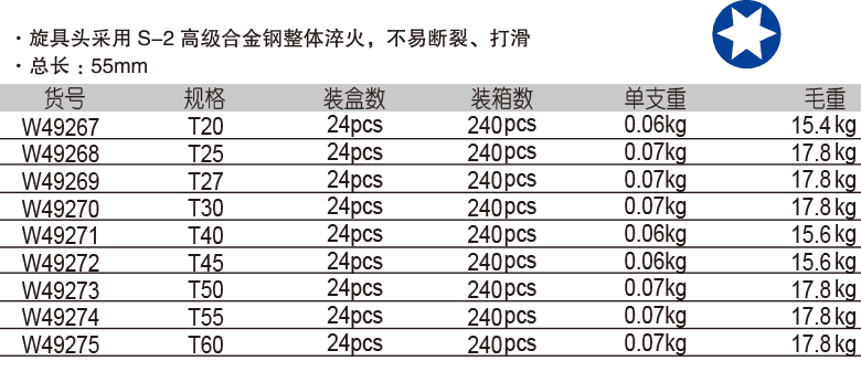 12.5mm 系列花型旋具套筒(1)