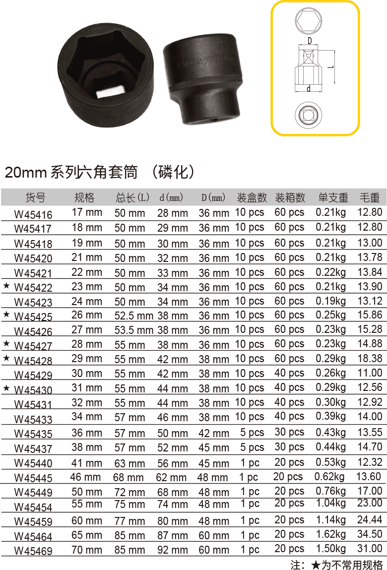 20mm 系列六角套筒 （磷化）(1)