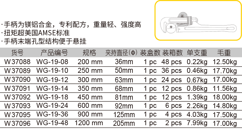 重型铝柄管子钳(1)