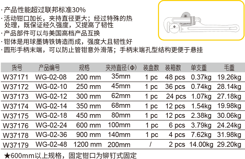 加重型管子钳(图1)