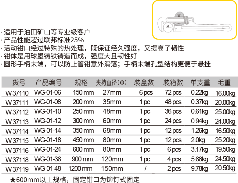 重型管子钳(图1)