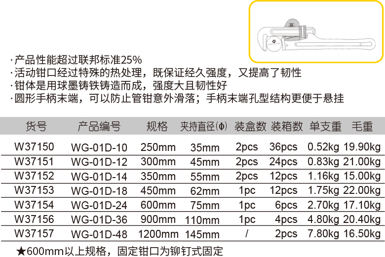 强力型管子钳(1)