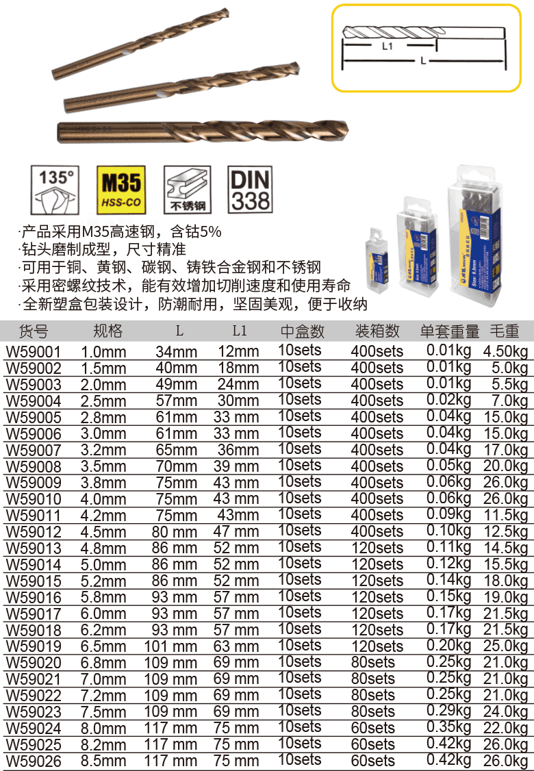 10件套直柄麻花钻(图1)