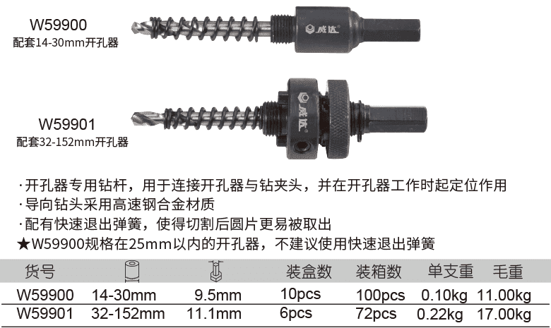 开孔器钻杆(1)