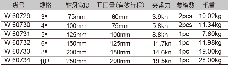 活动带砧台虎钳(1)