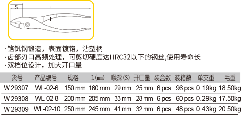 沾塑鲤鱼钳(1)