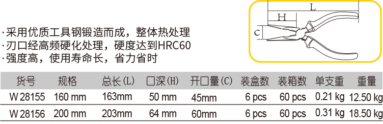 精品尖嘴钳(1)