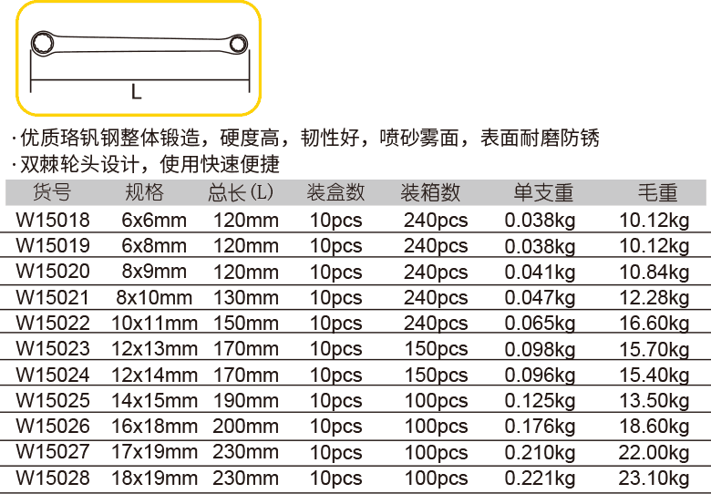 双梅花快速扳手(1)