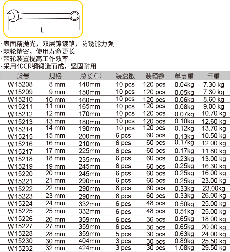 棘轮两用扳手  镀铬(1)