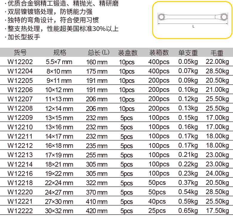 加长镜抛梅花扳手(图1)