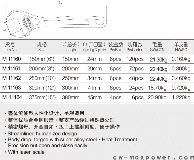 航空级流线型大开口扳手(图1)