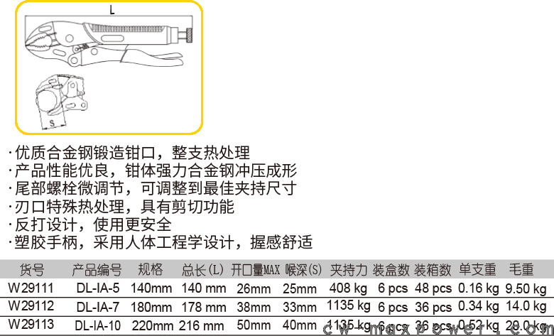 圆口带刃塑柄大力钳(1)