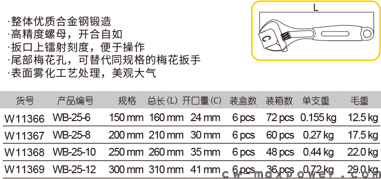 胶柄大开口活扳手(图1)