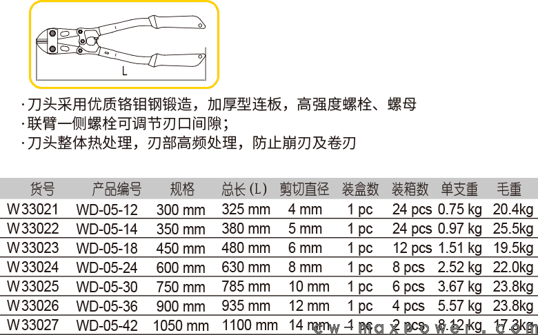 强力型断线钳(1)