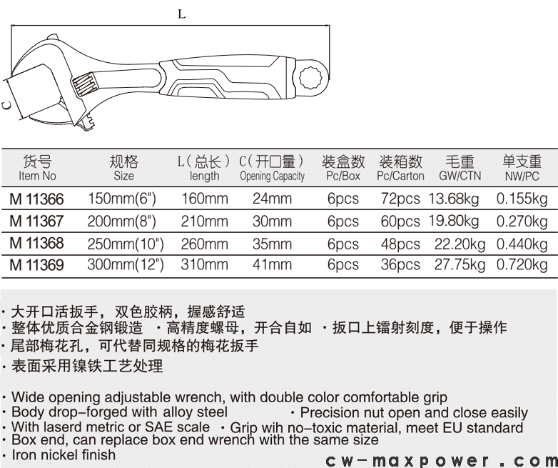 大开口塑柄活扳手(图1)