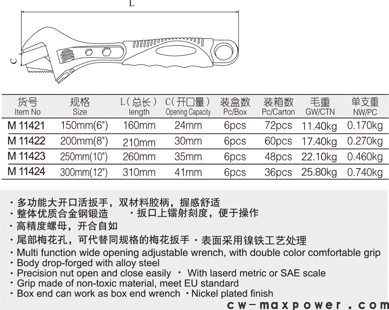 多功能大开口塑柄活扳手(图1)