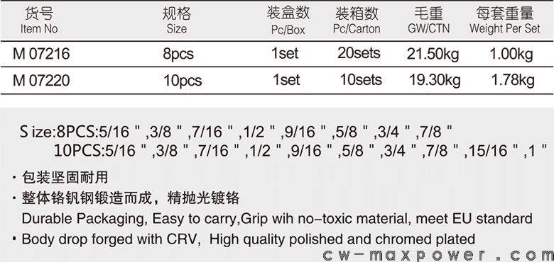 英制两用扳手8、10件套(1)