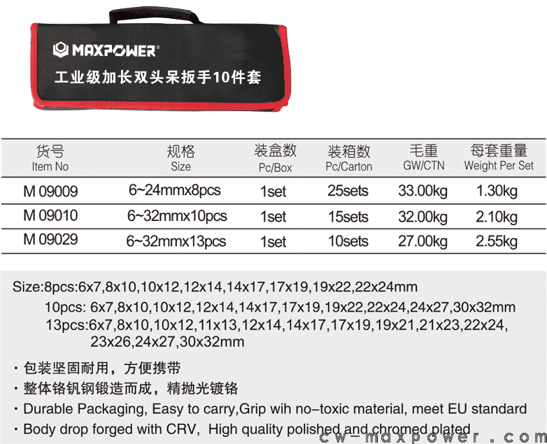 工业级加长双头呆扳手8、10、13件套(1)