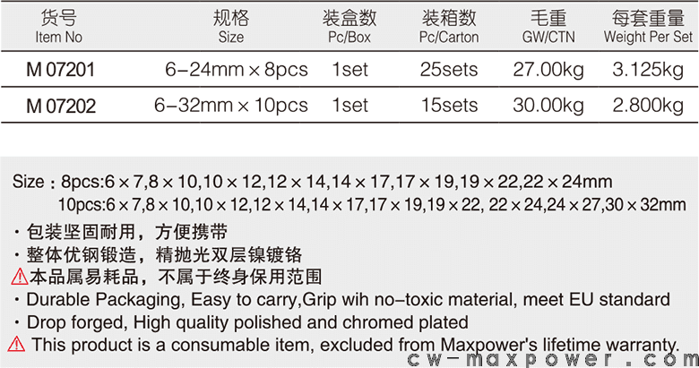 专业级加长双开口呆扳手8、10件套(1)