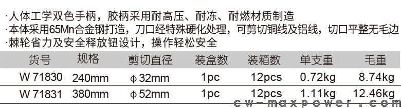 绝缘棘轮式电缆剪(1)